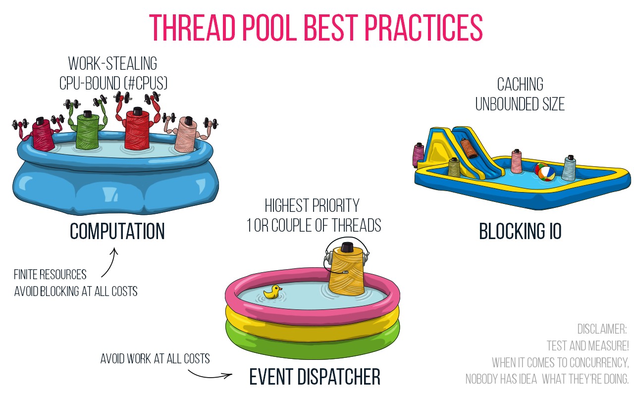 thread pools